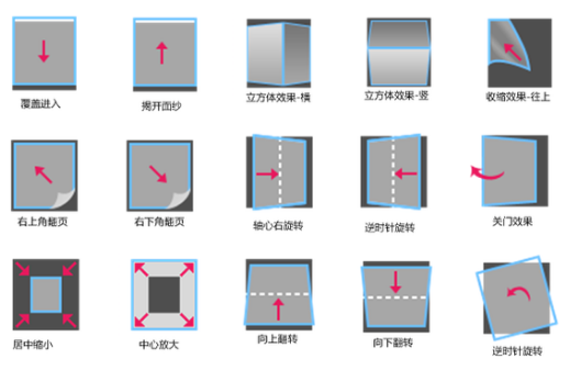 APP開(kāi)發(fā)中動(dòng)效運(yùn)用的幾點(diǎn)原則