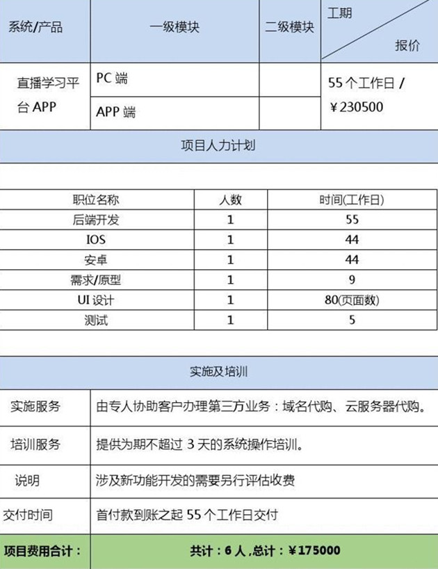 APP開發(fā)項(xiàng)目報(bào)價(jià)單，總價(jià)17.5萬元