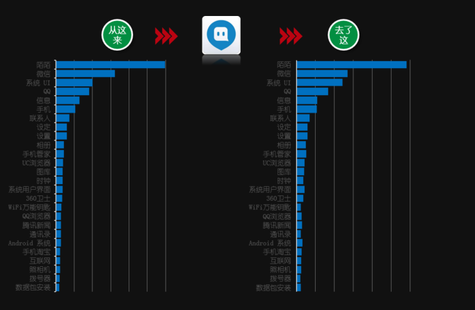 app運營數(shù)據(jù)分析