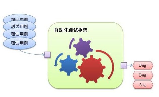 APP軟件測(cè)試圖譜